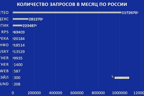 Рабочая ссылка на мегу