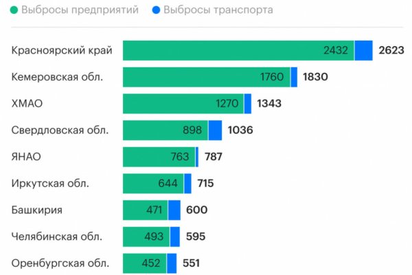 Как зайти на mega через tor